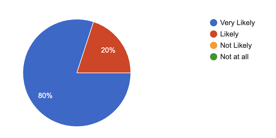 Responses to Q1