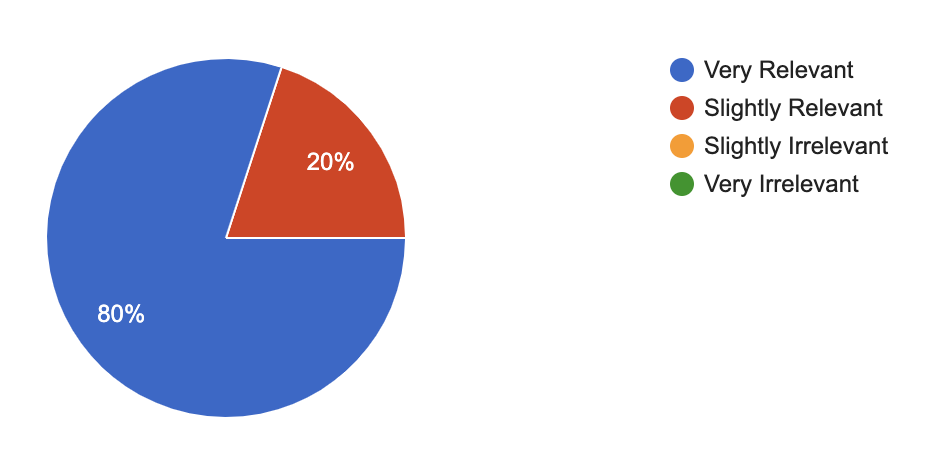 Responses to Q2