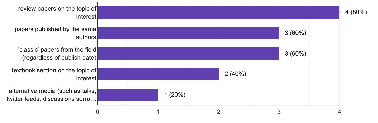 Responses to Q5